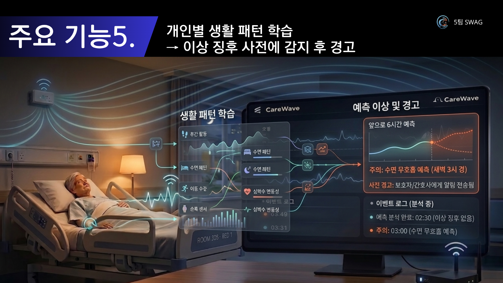 CareWave 발표자료 10