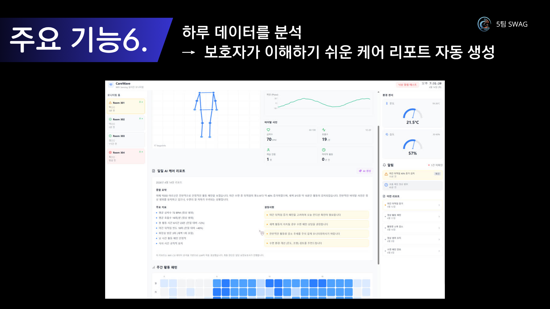 CareWave 발표자료 11