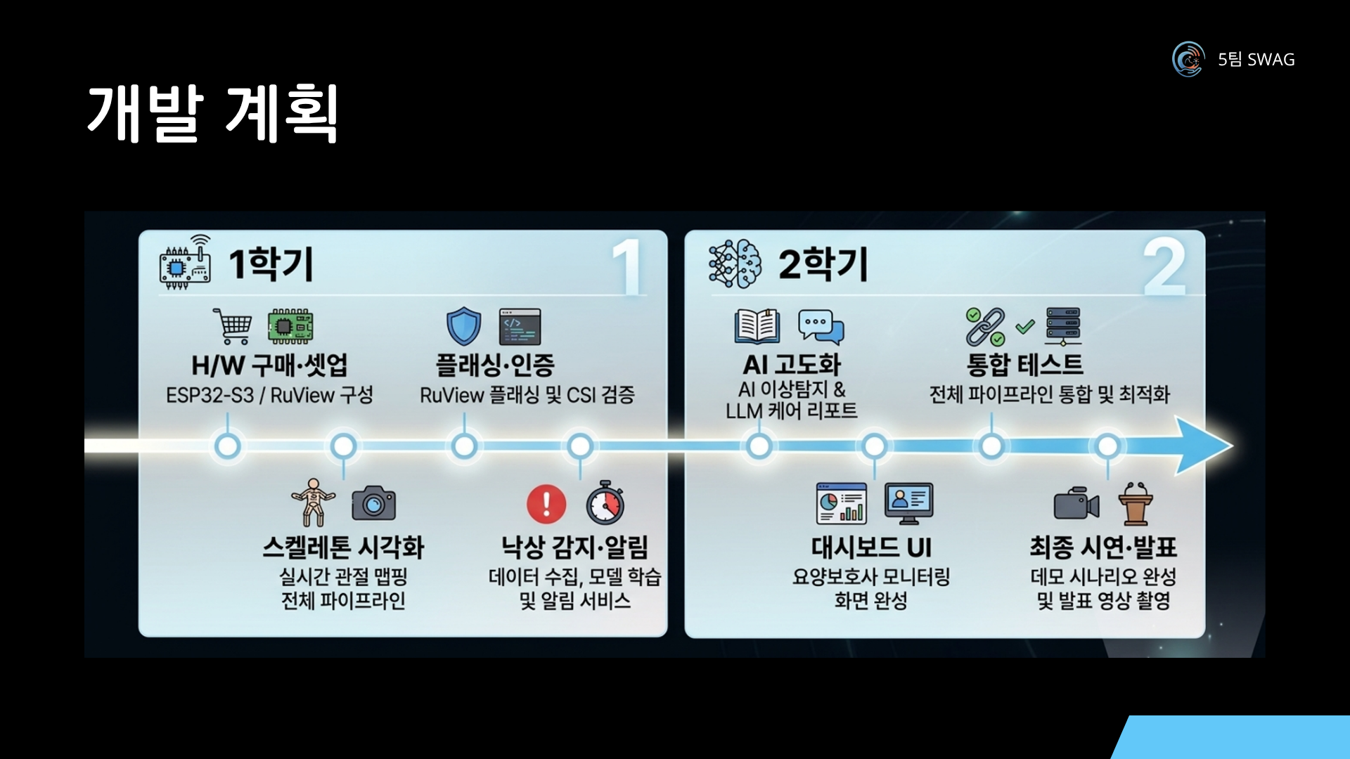 CareWave 발표자료 13
