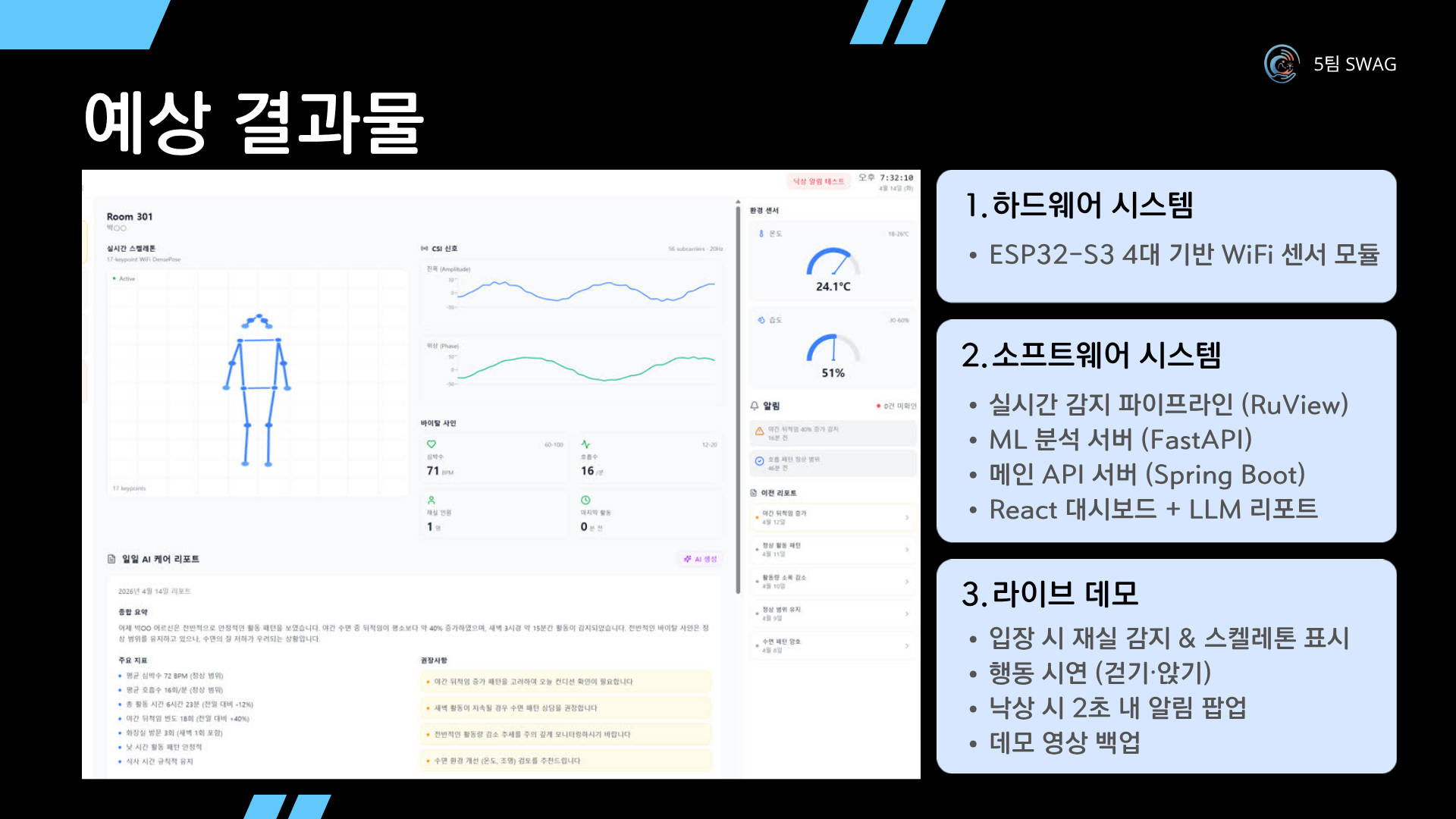 CareWave 발표자료 14
