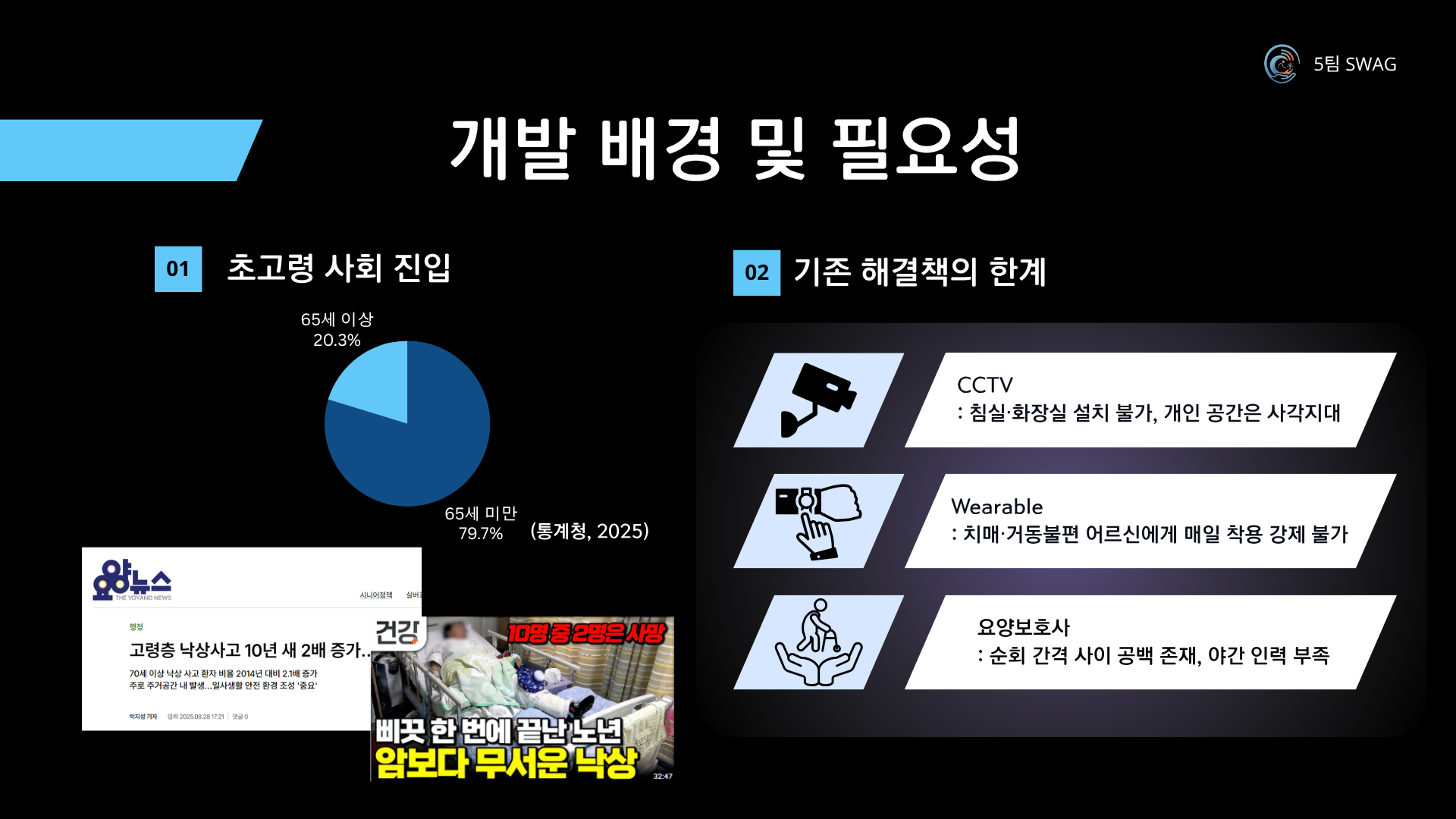 CareWave 발표자료 2