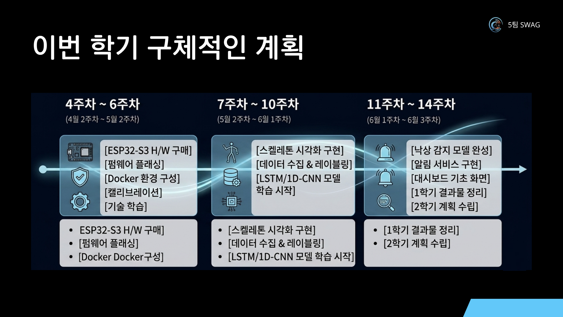 CareWave 발표자료 20