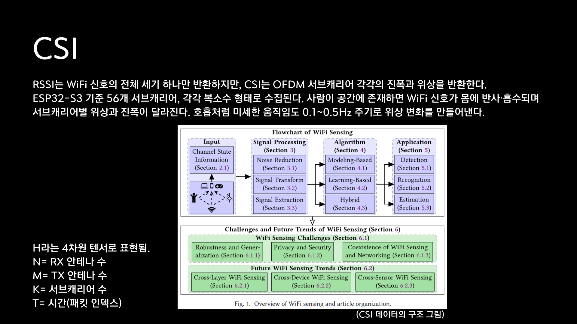 CareWave 발표자료 21