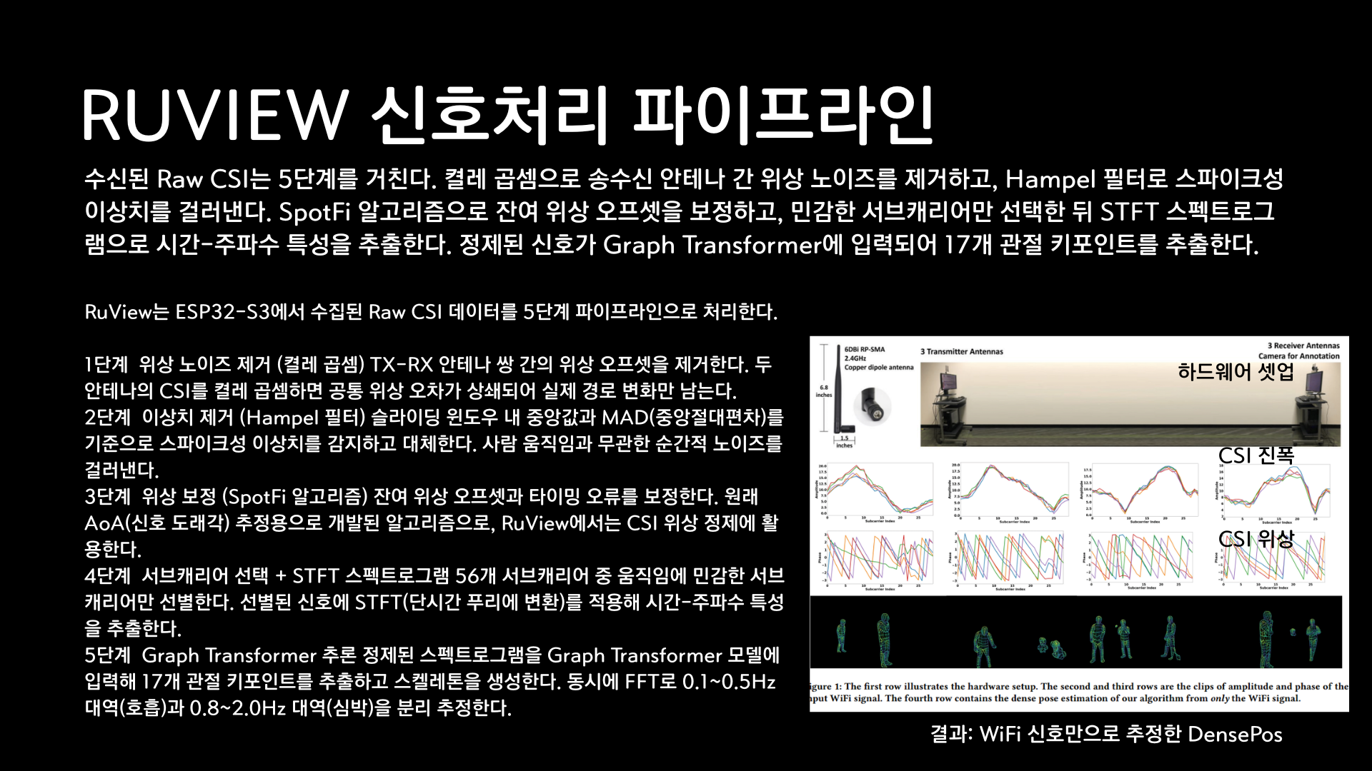 CareWave 발표자료 28