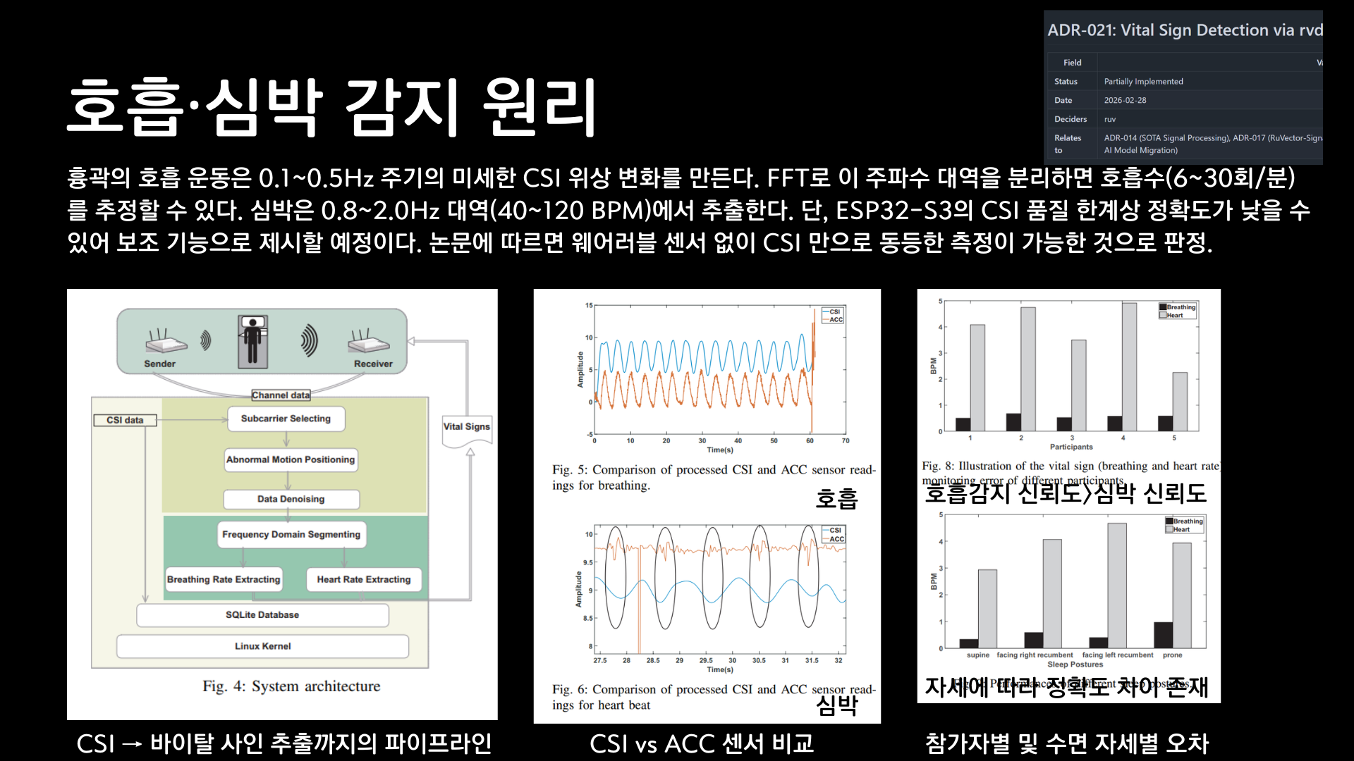 CareWave 발표자료 30