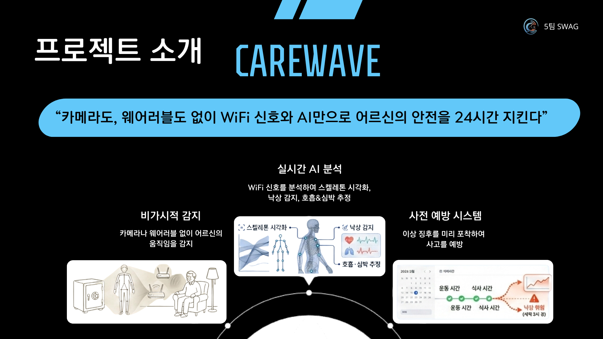 CareWave 발표자료 4