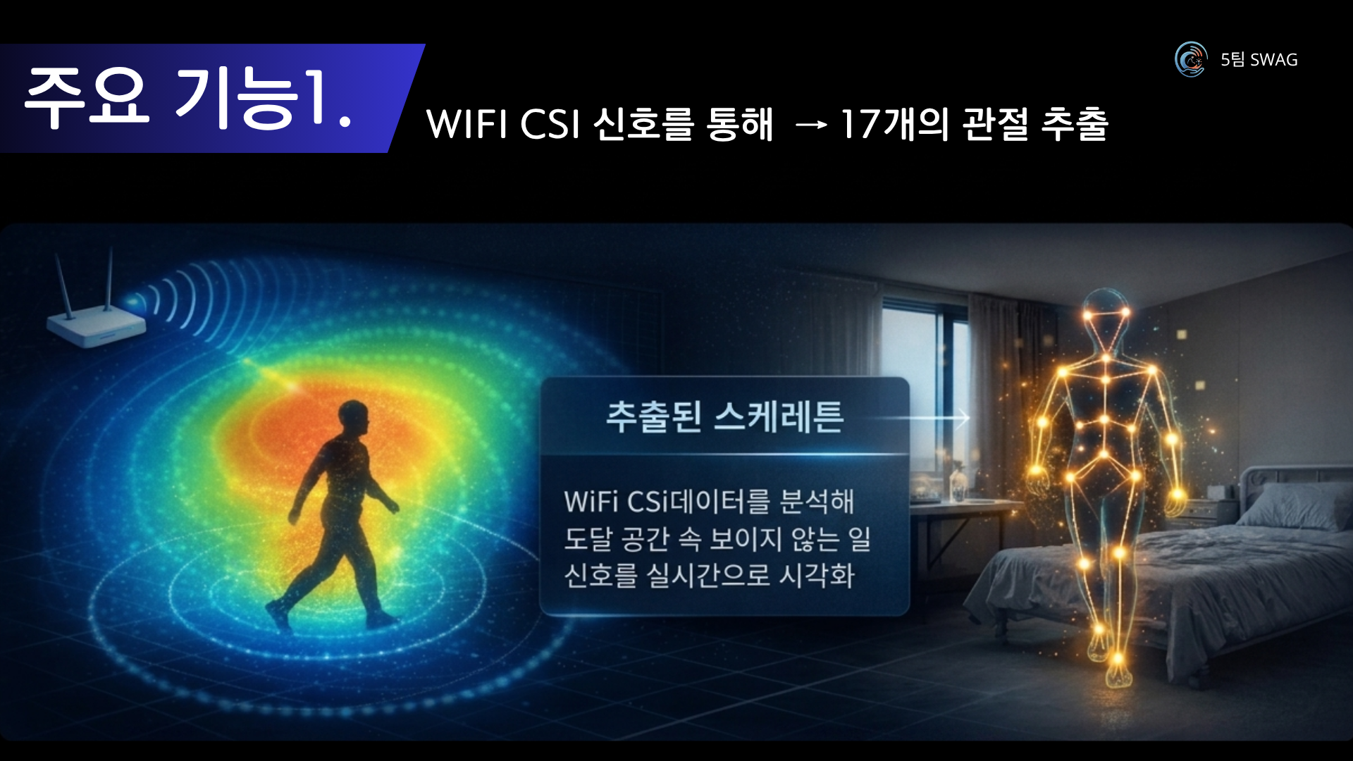 CareWave 발표자료 6