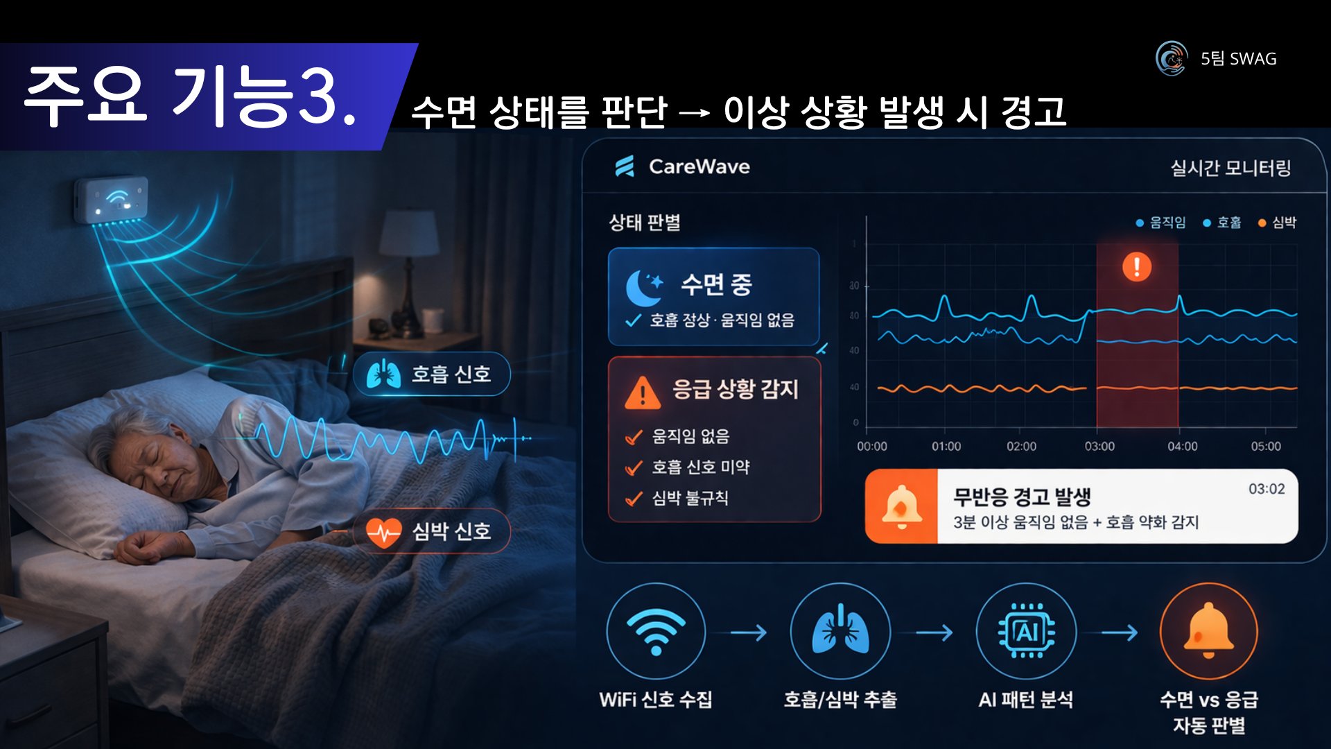 CareWave 발표자료 8
