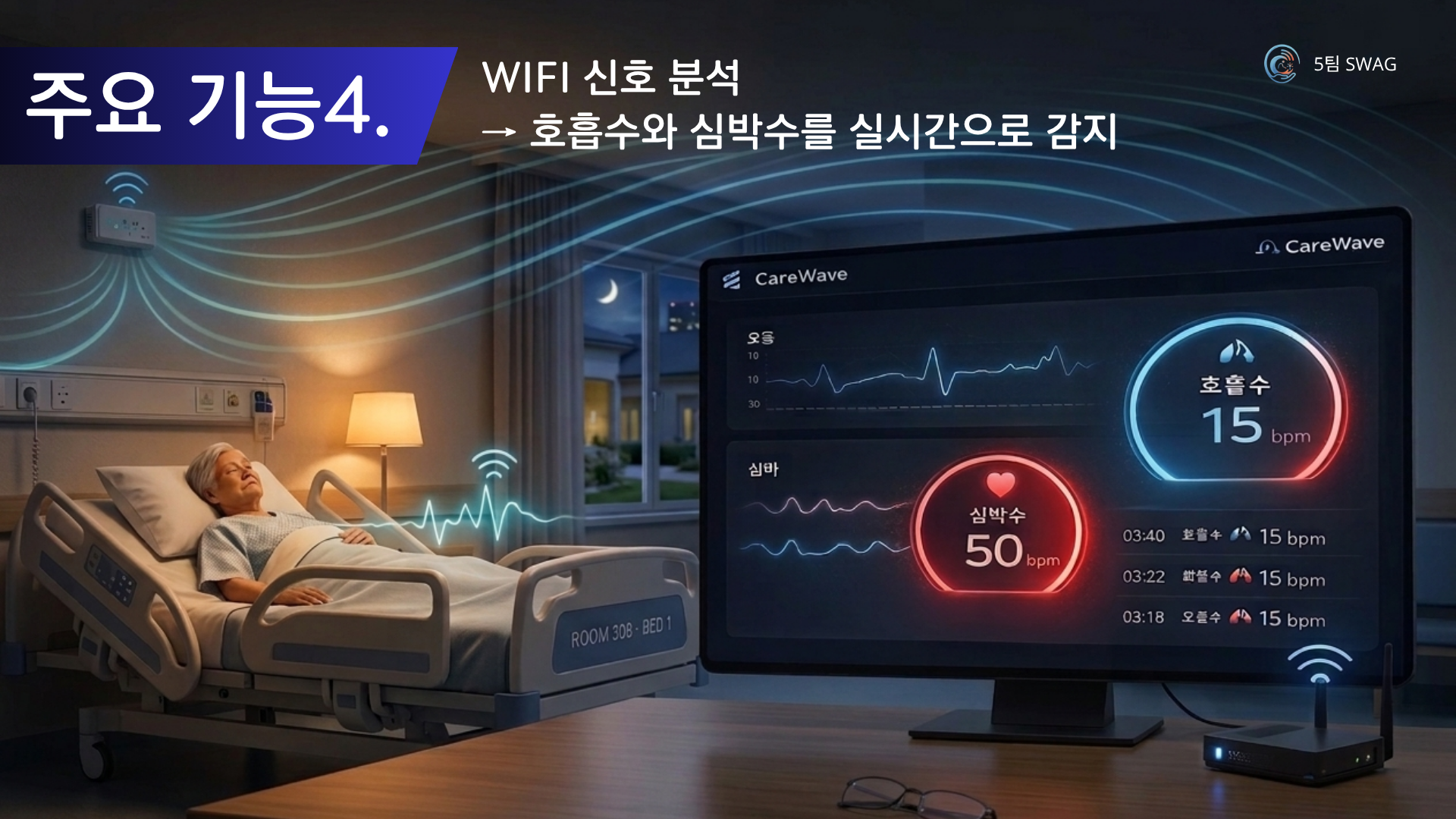 CareWave 발표자료 9
