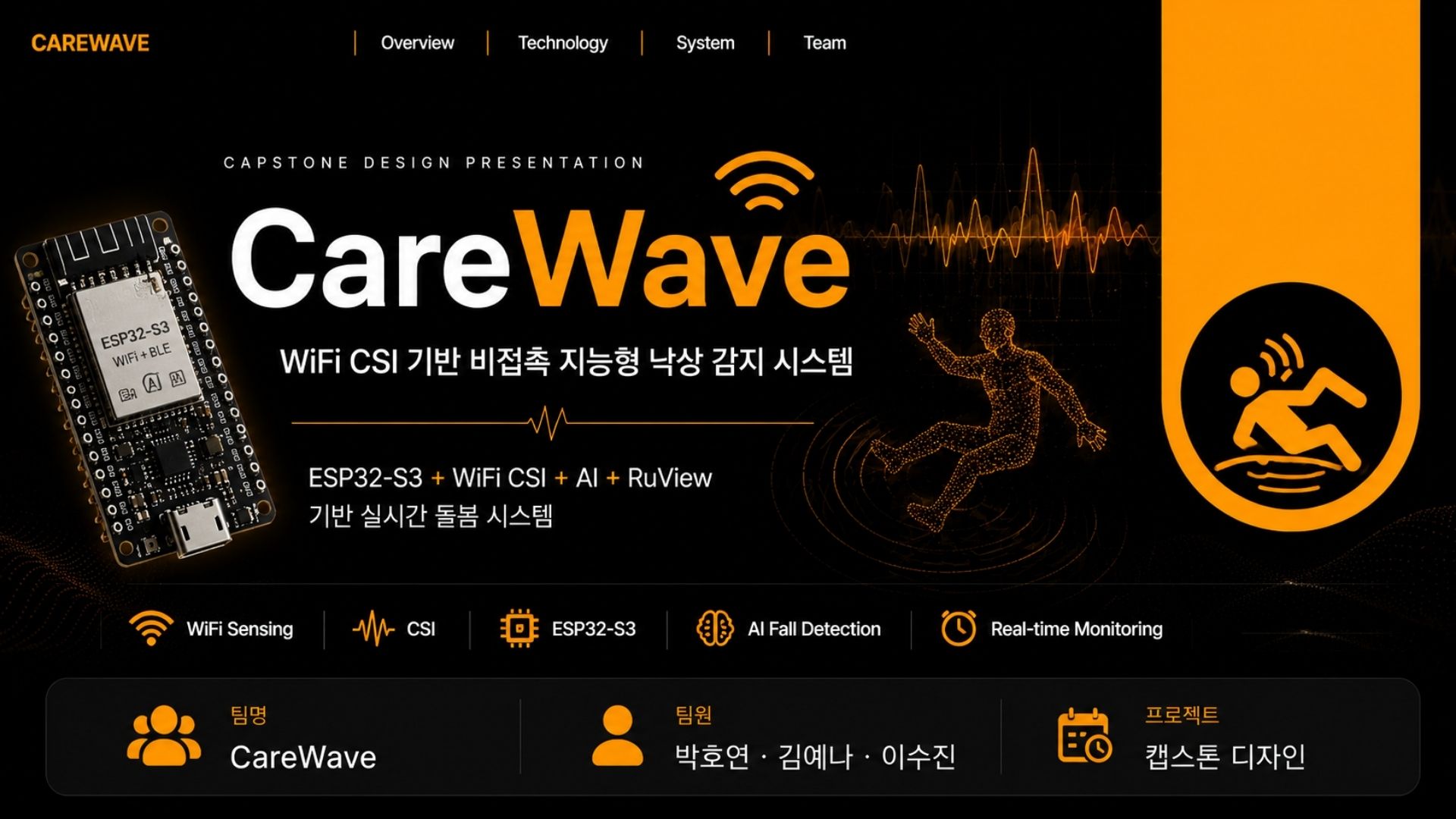 CareWave 2026.05.15 발표자료 1