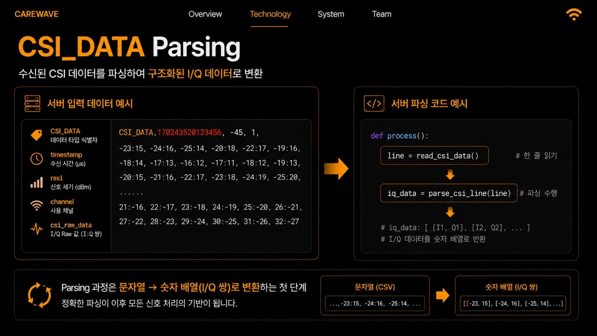 CareWave 2026.05.15 발표자료 10