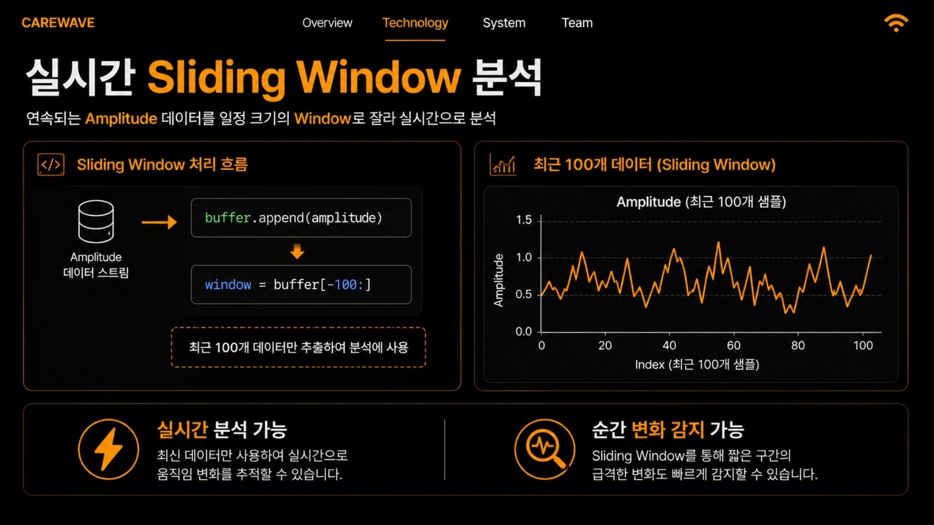 CareWave 2026.05.15 발표자료 12