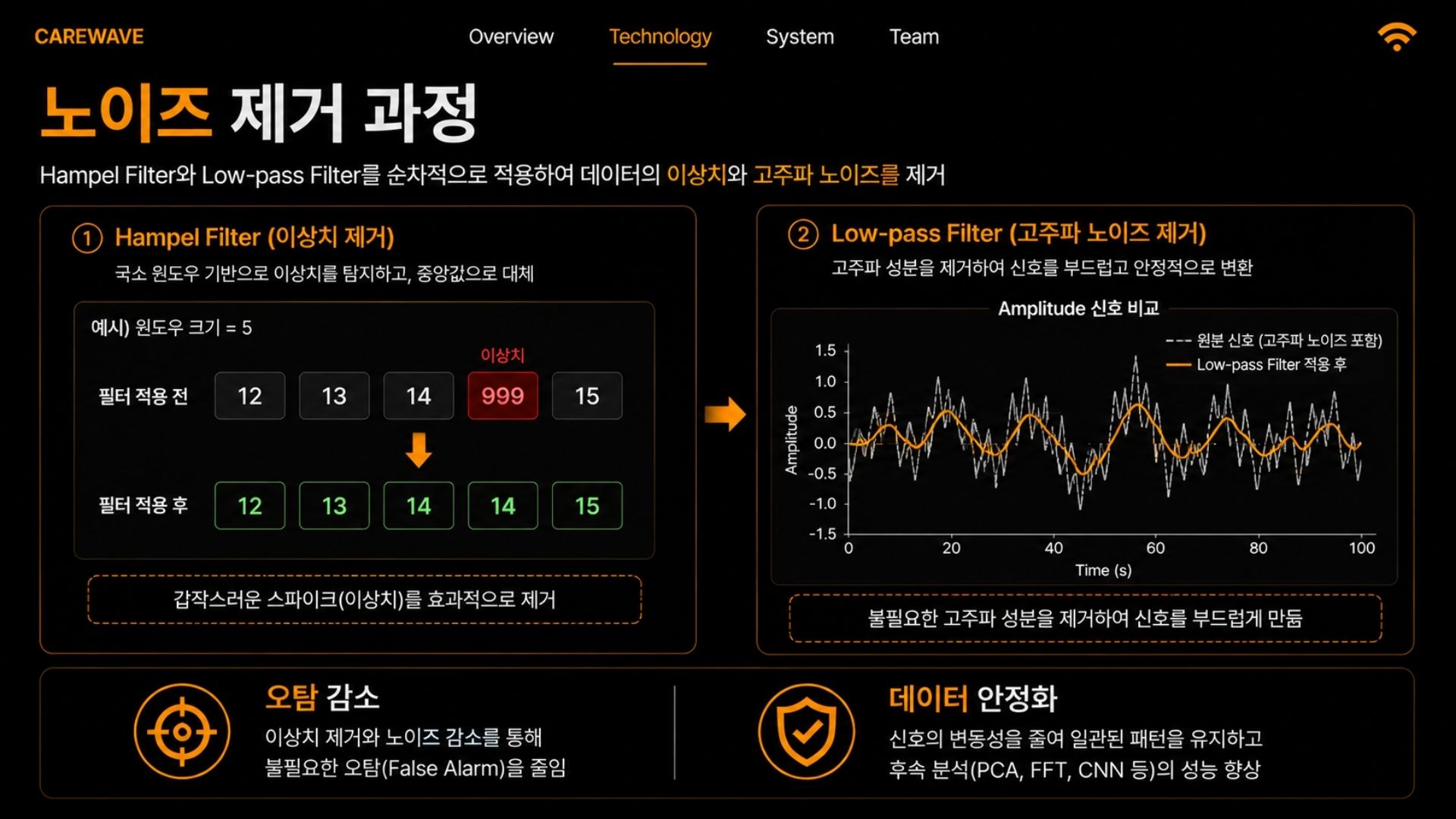 CareWave 2026.05.15 발표자료 13