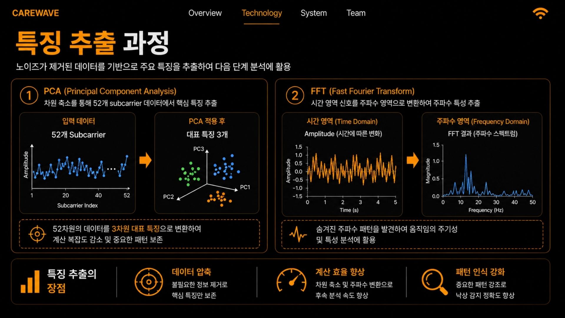 CareWave 2026.05.15 발표자료 14