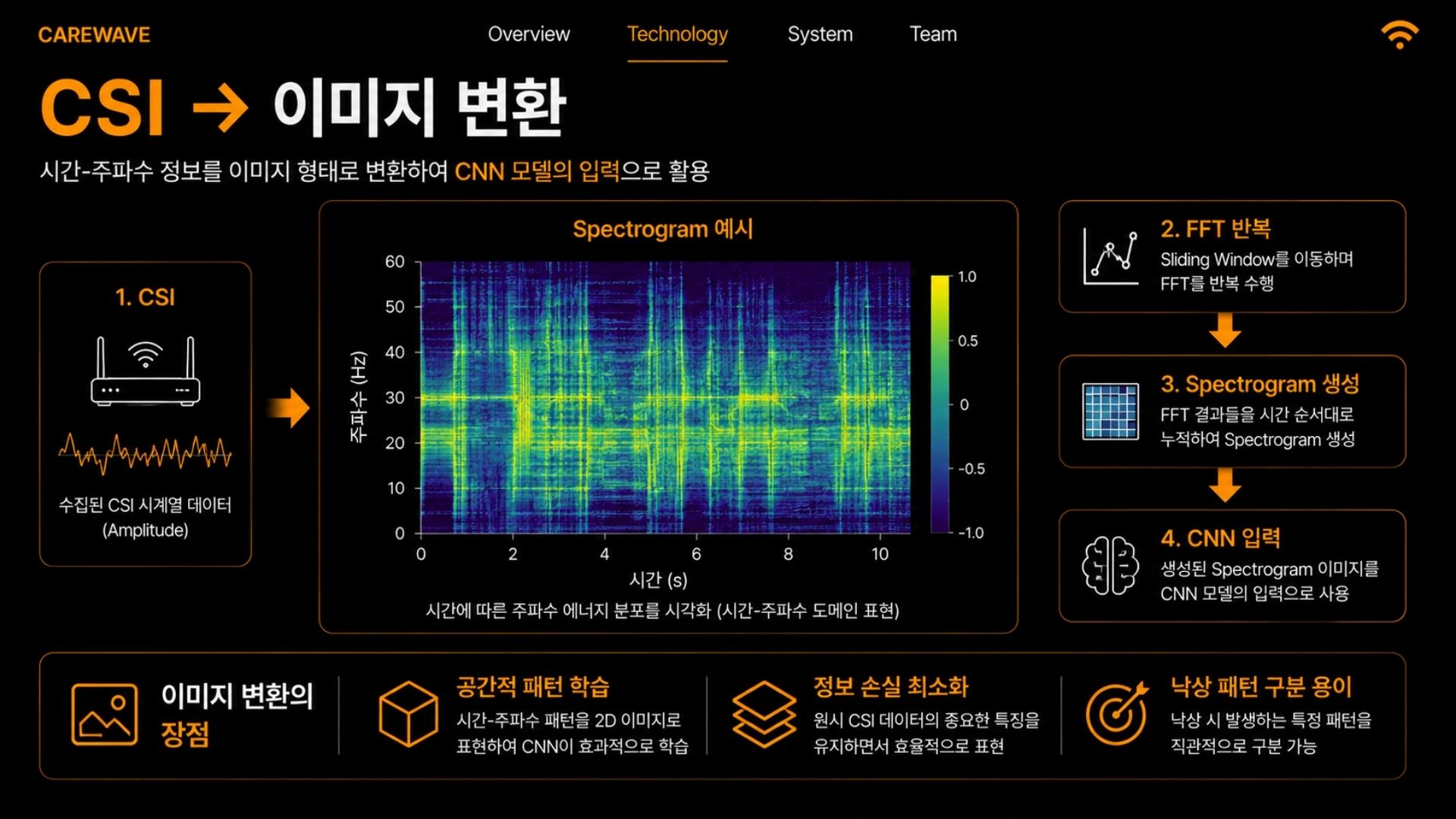 CareWave 2026.05.15 발표자료 15