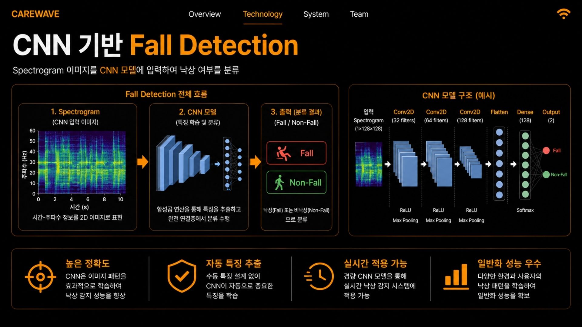 CareWave 2026.05.15 발표자료 16