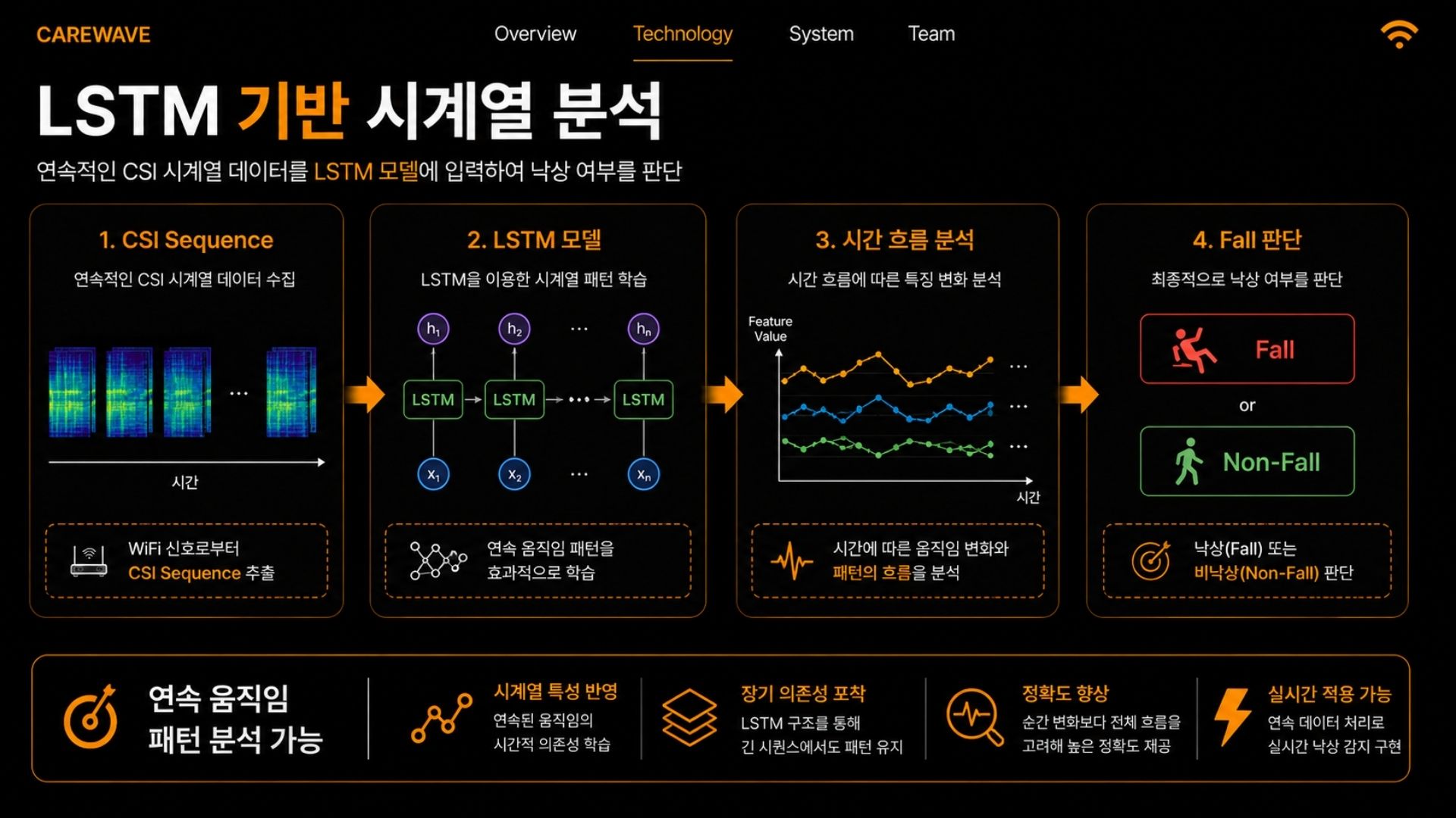 CareWave 2026.05.15 발표자료 17