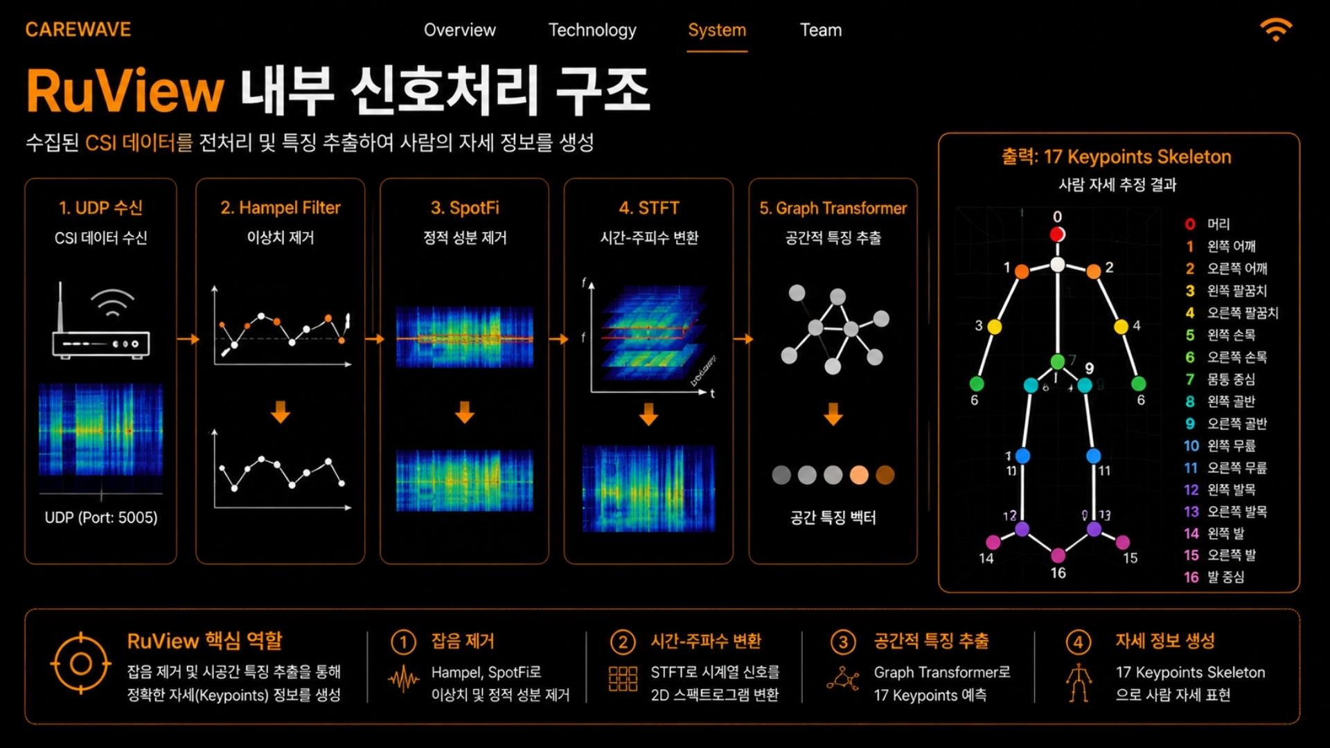 CareWave 2026.05.15 발표자료 19