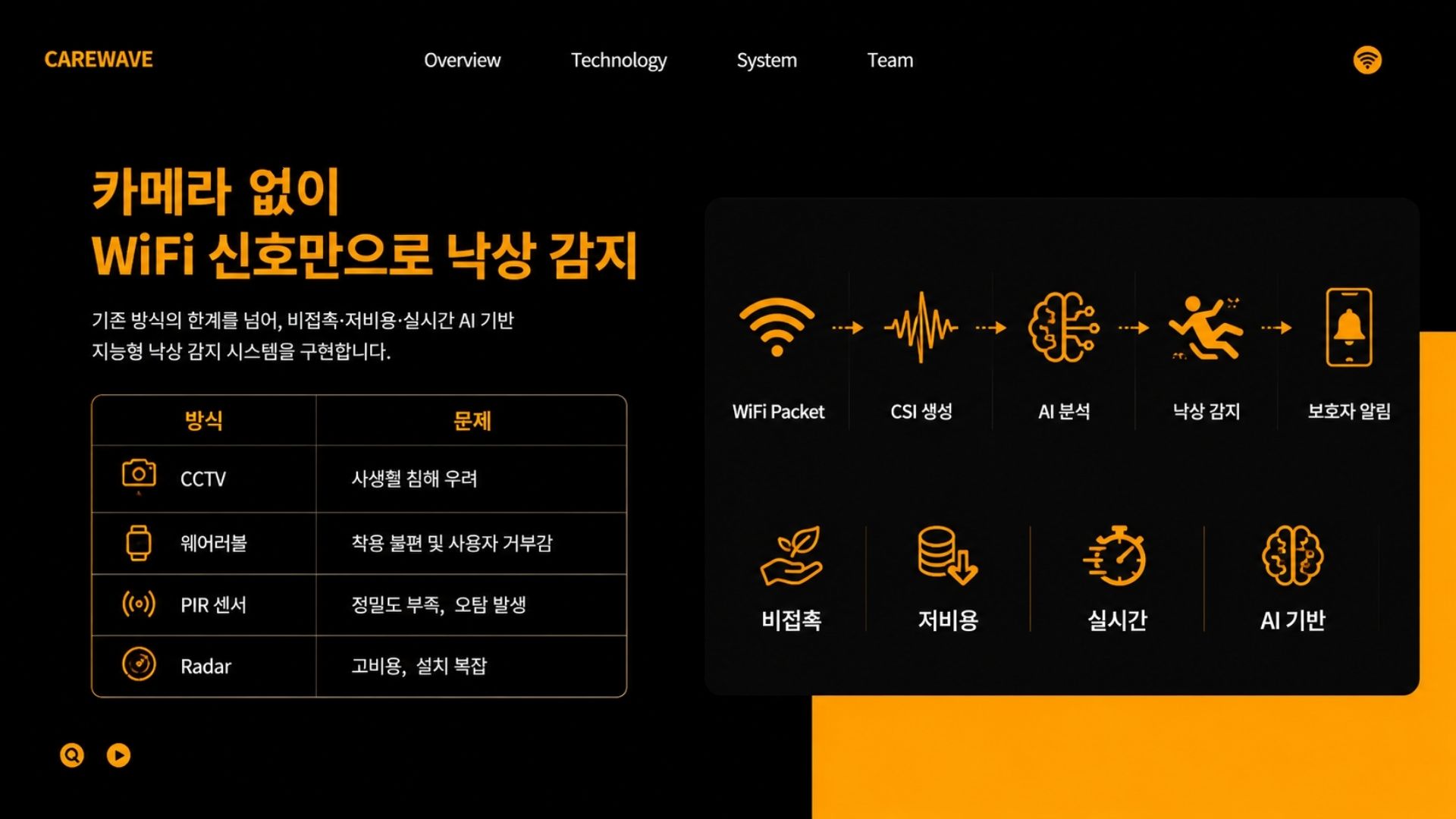CareWave 2026.05.15 발표자료 2
