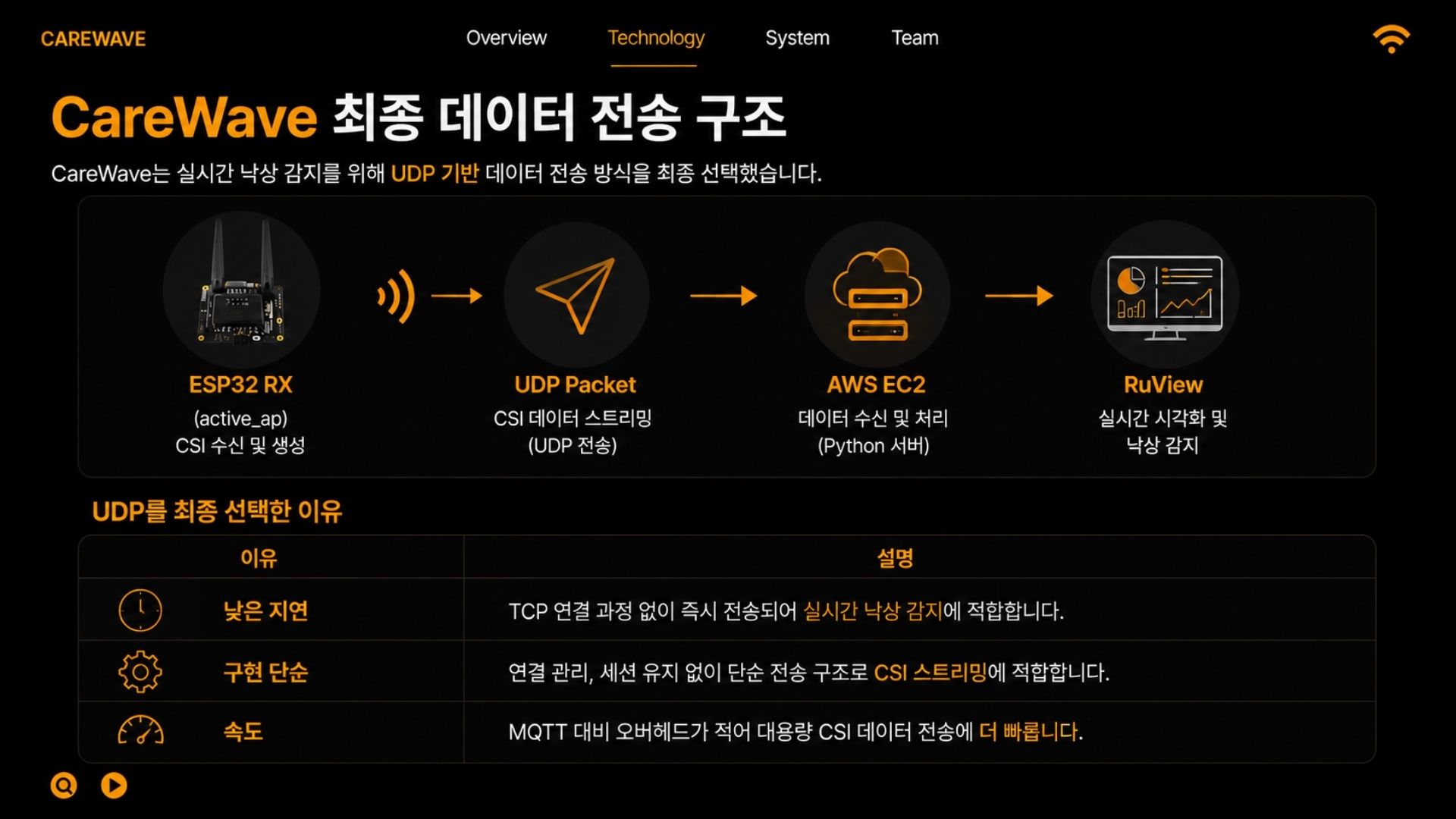 CareWave 2026.05.15 발표자료 23