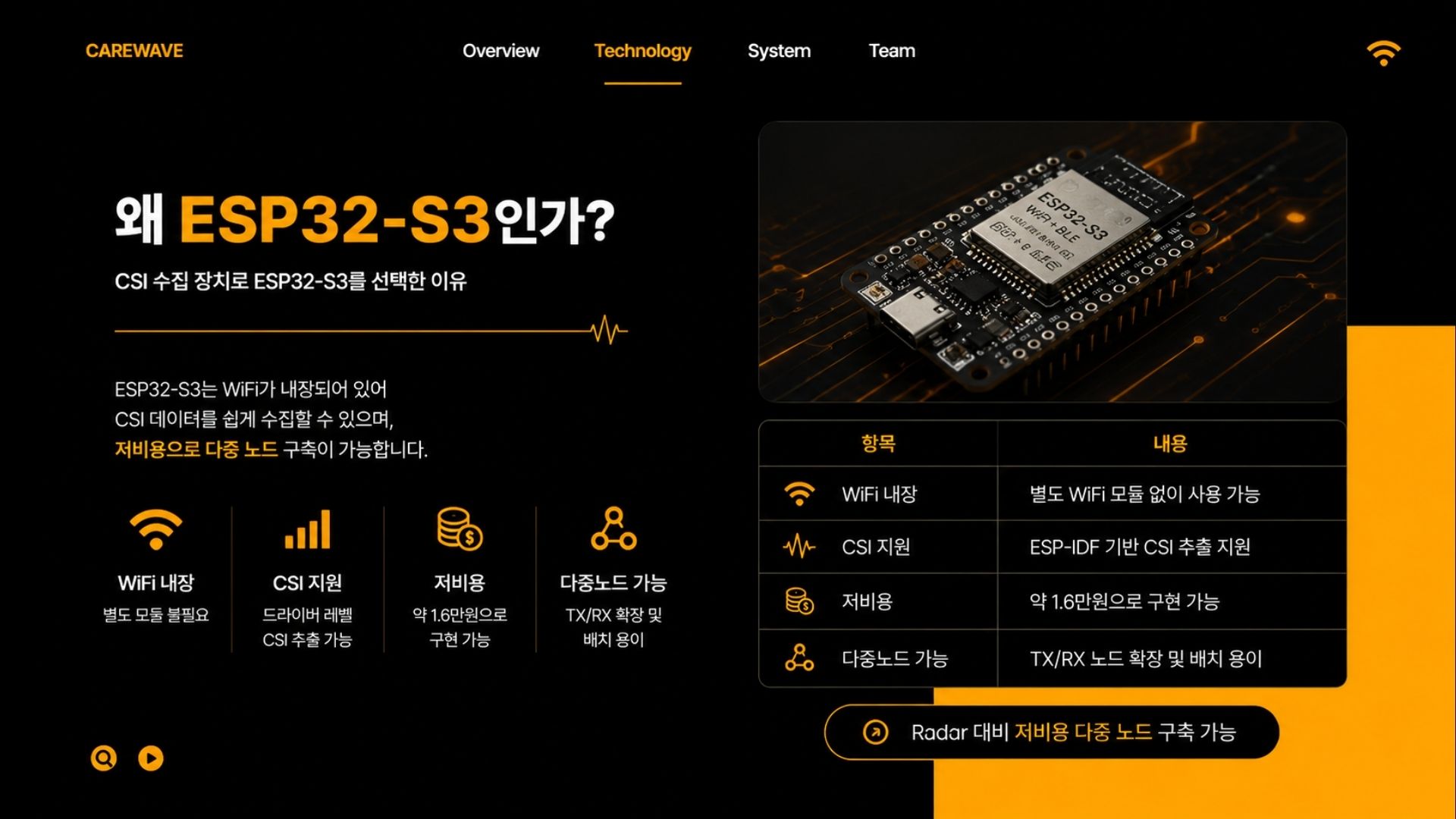 CareWave 2026.05.15 발표자료 25
