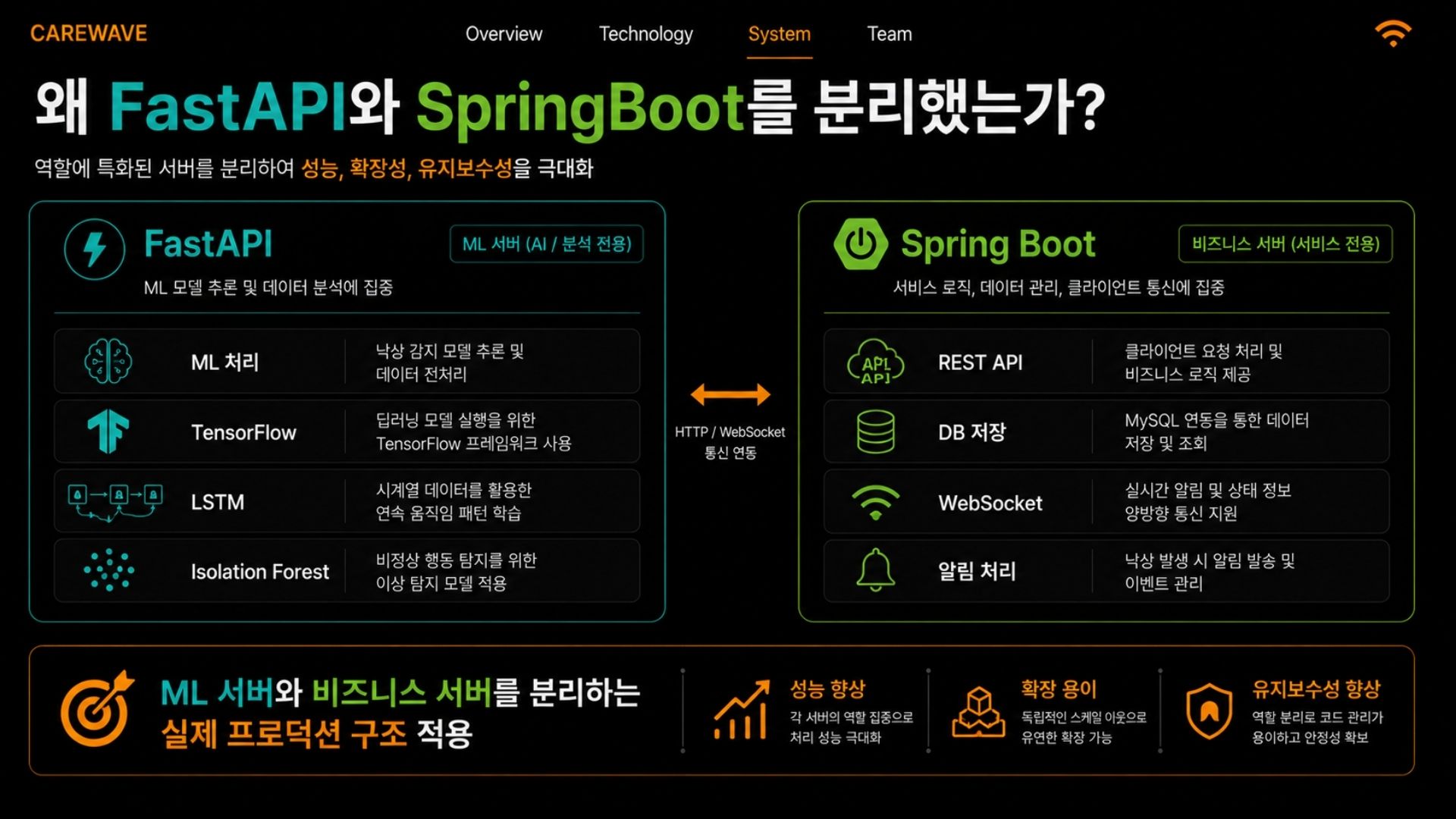 CareWave 2026.05.15 발표자료 27