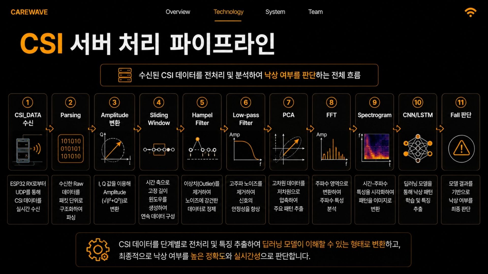 CareWave 2026.05.15 발표자료 29