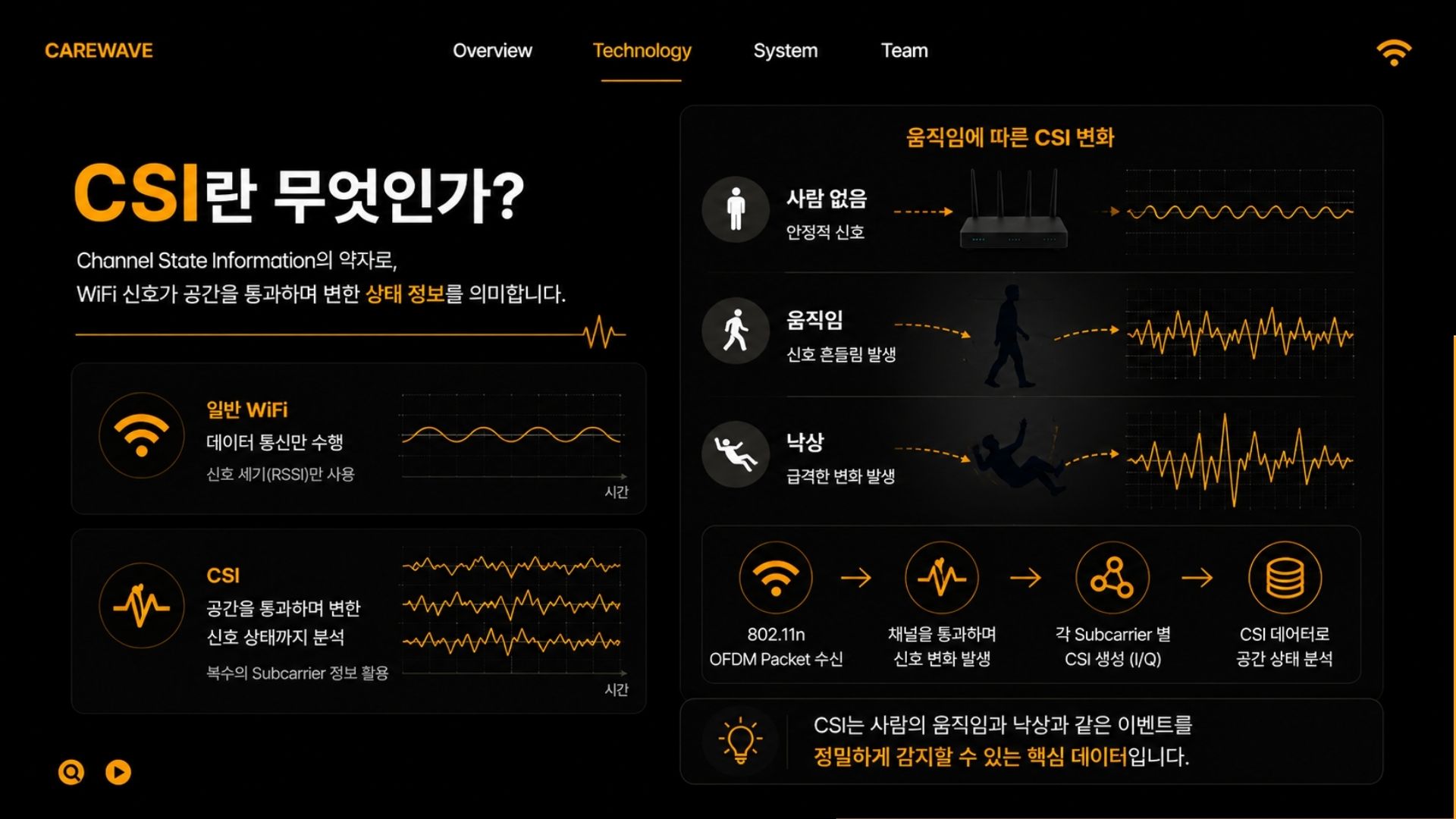 CareWave 2026.05.15 발표자료 3