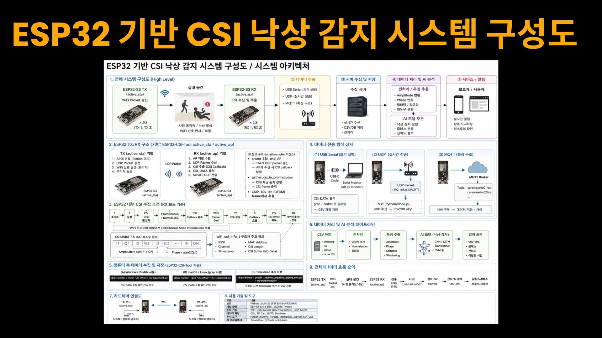CareWave 2026.05.15 발표자료 33