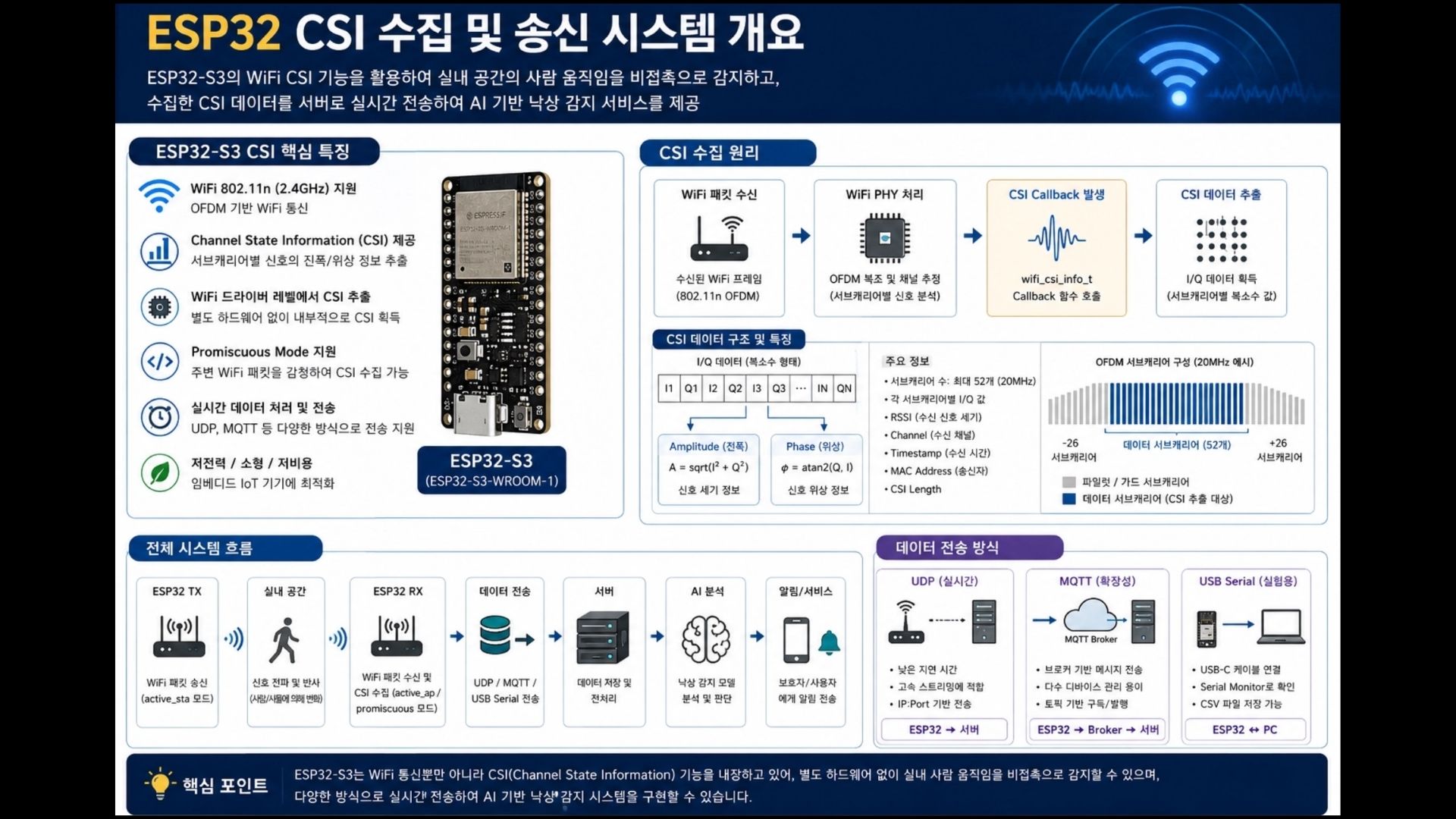 CareWave 2026.05.15 발표자료 34