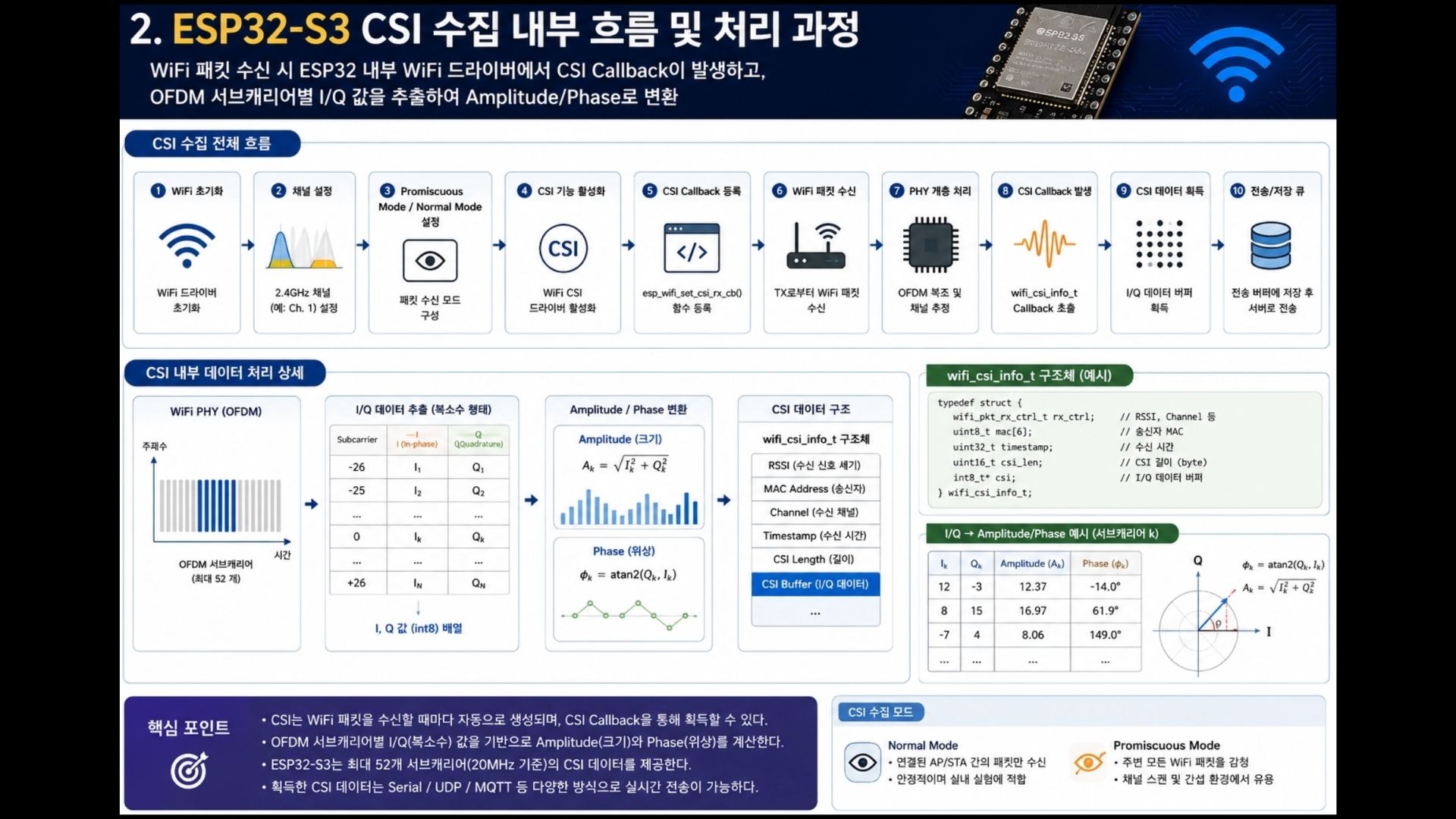 CareWave 2026.05.15 발표자료 35