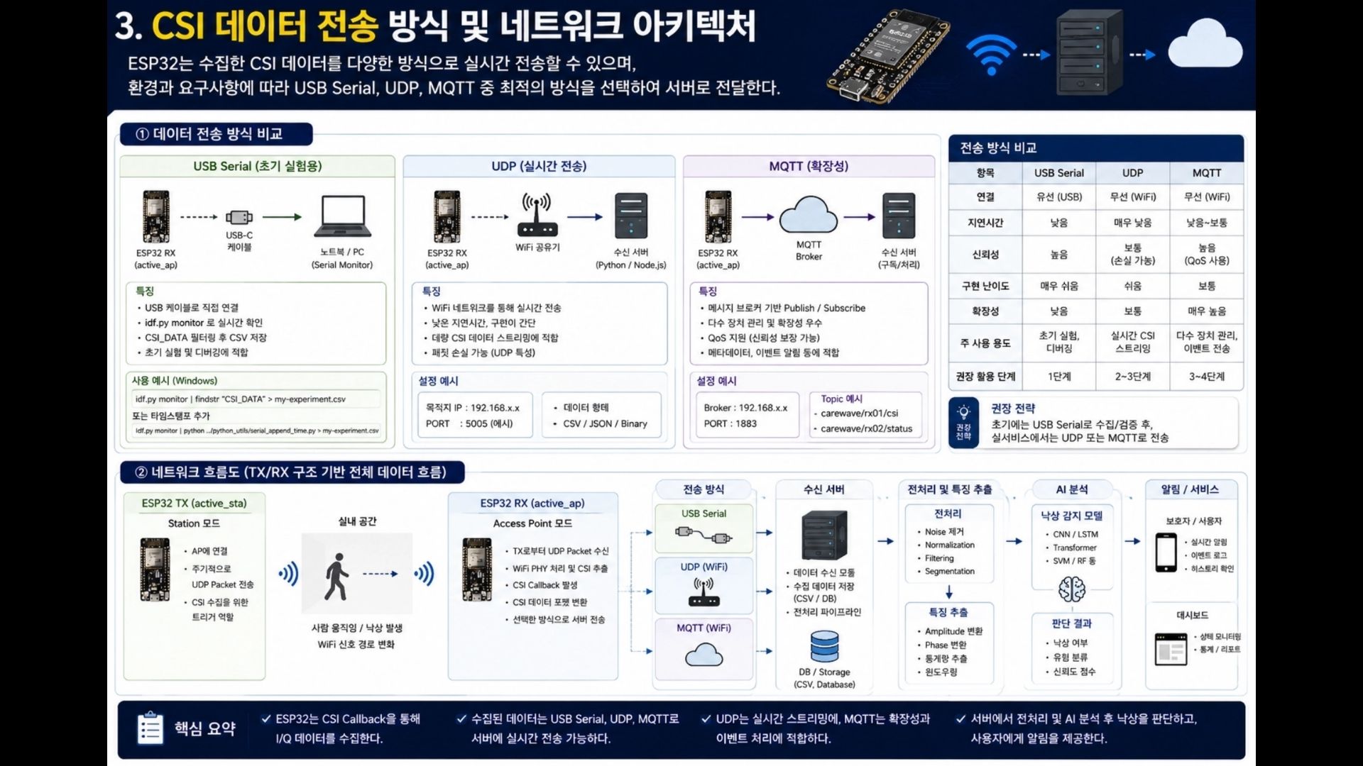 CareWave 2026.05.15 발표자료 36