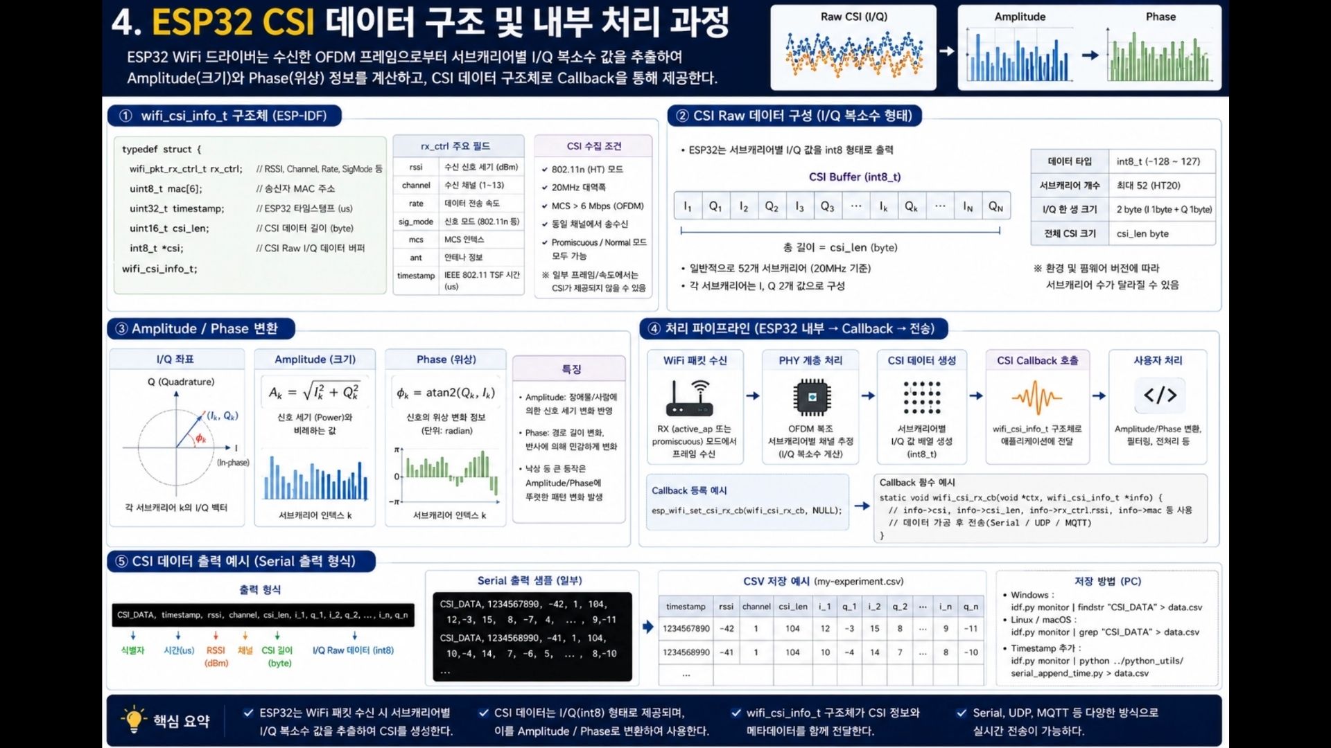CareWave 2026.05.15 발표자료 37