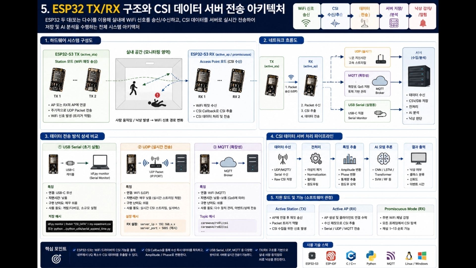 CareWave 2026.05.15 발표자료 38
