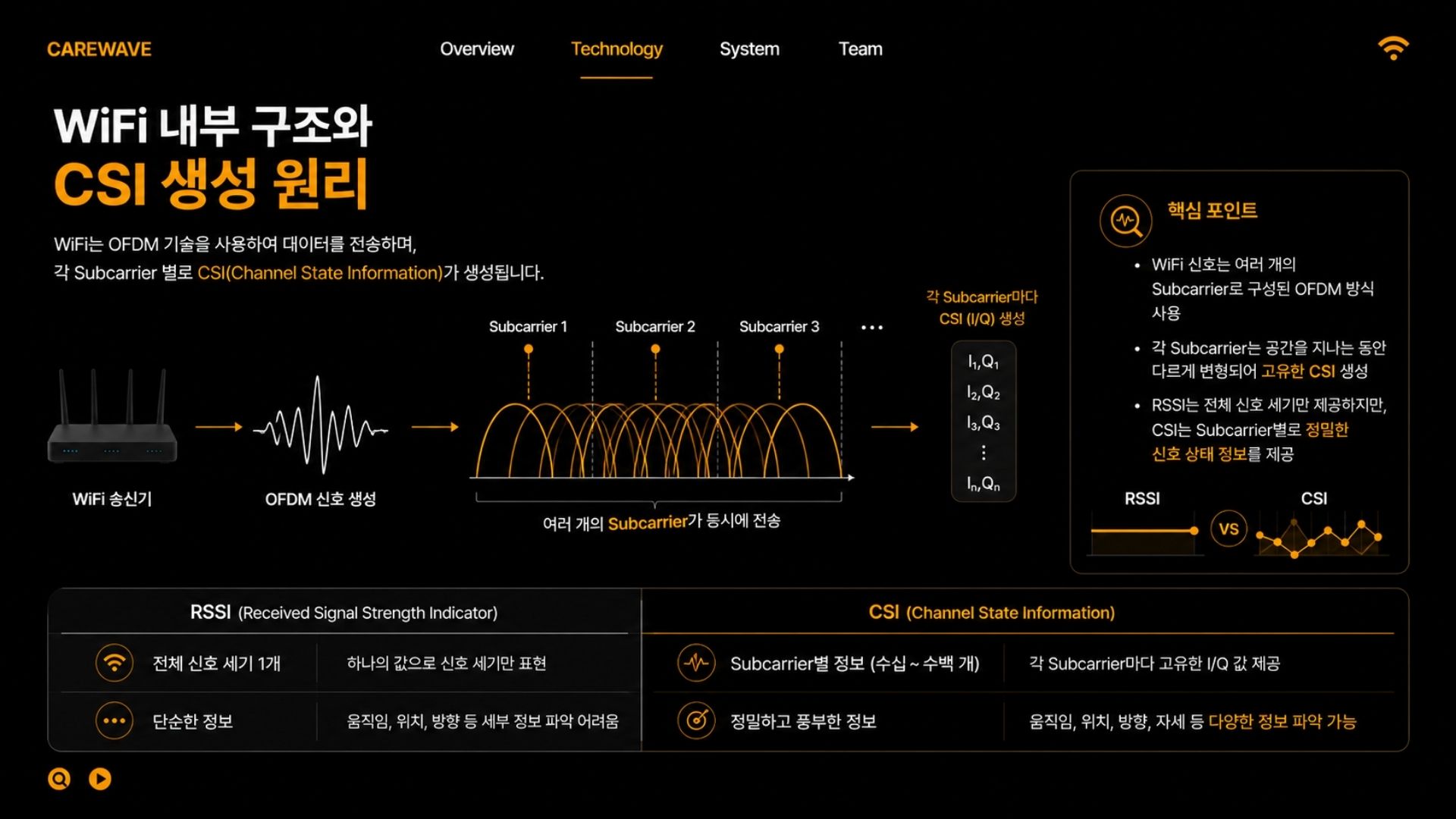 CareWave 2026.05.15 발표자료 4