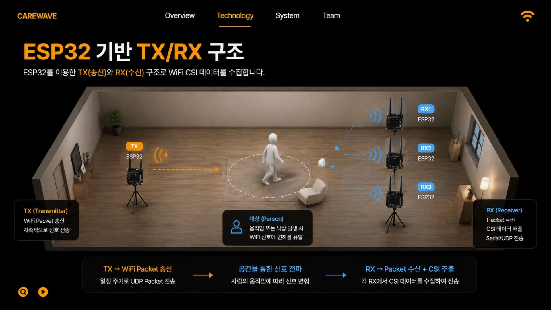 CareWave 2026.05.15 발표자료 6