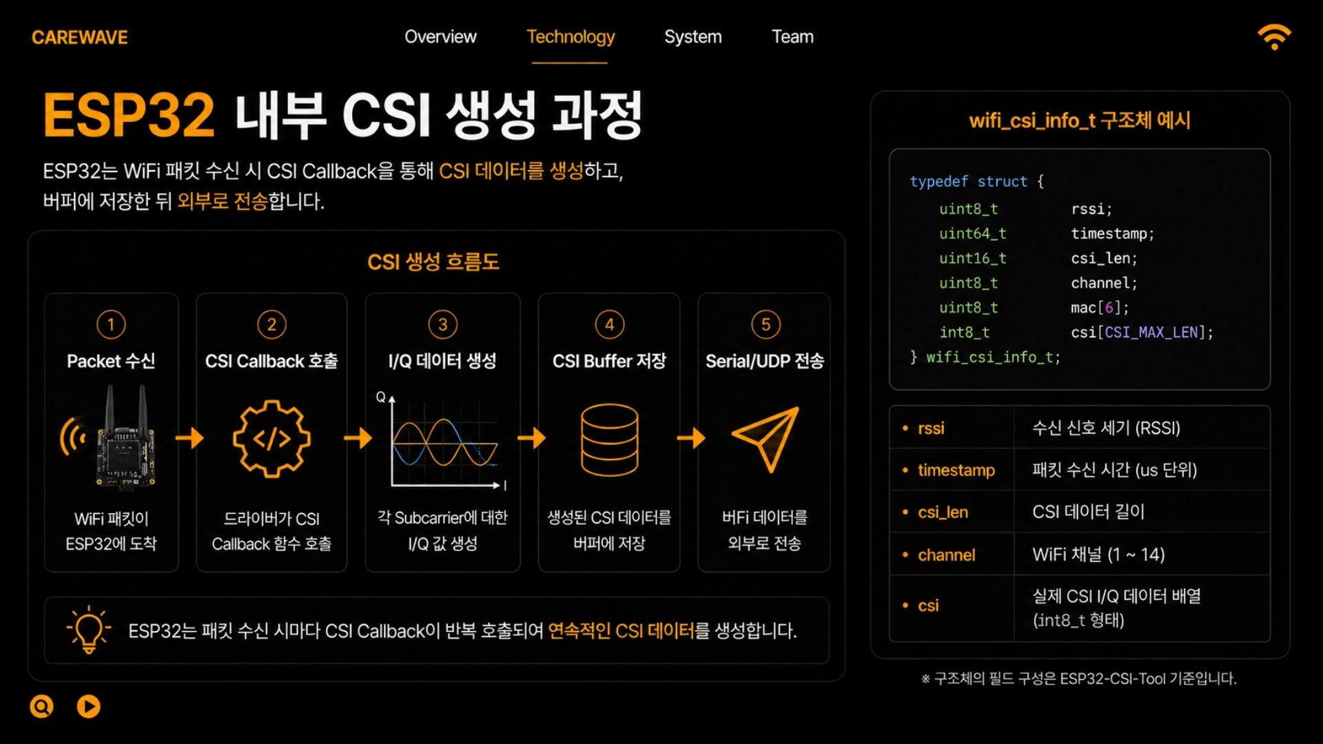CareWave 2026.05.15 발표자료 7