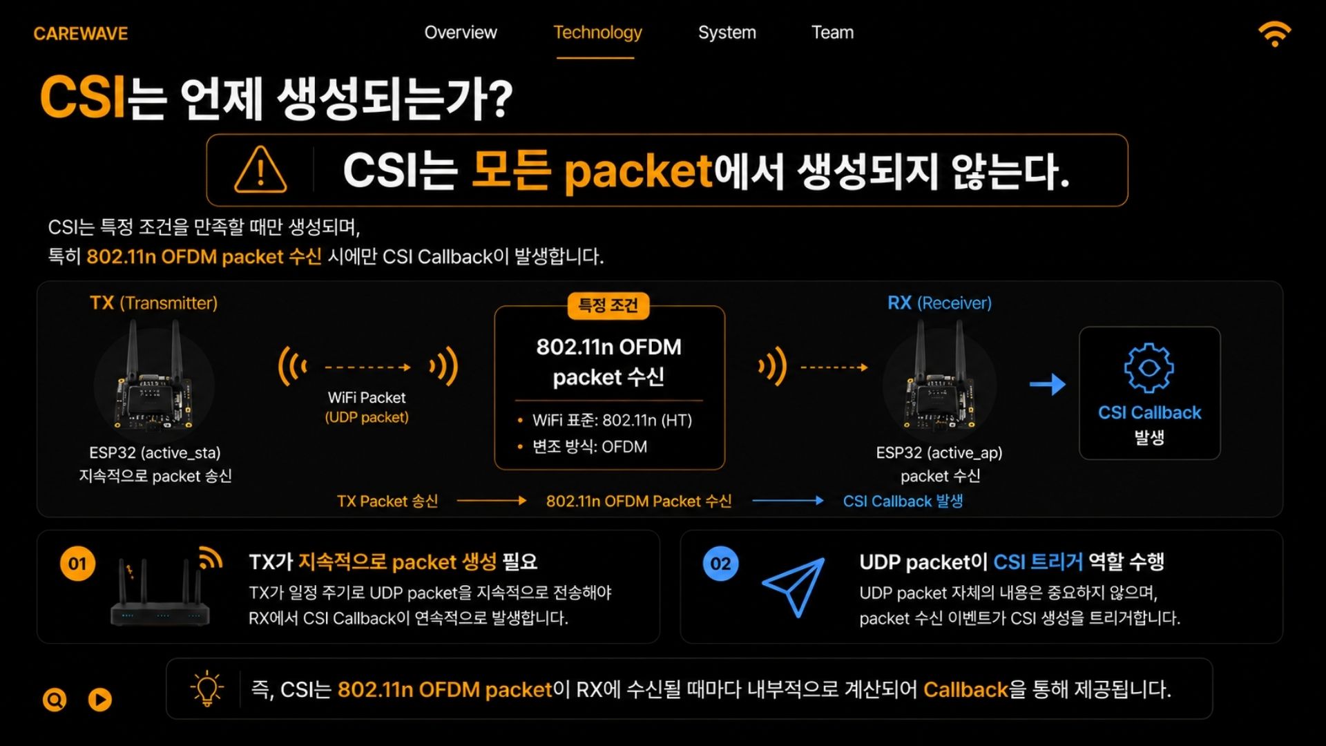 CareWave 2026.05.15 발표자료 8