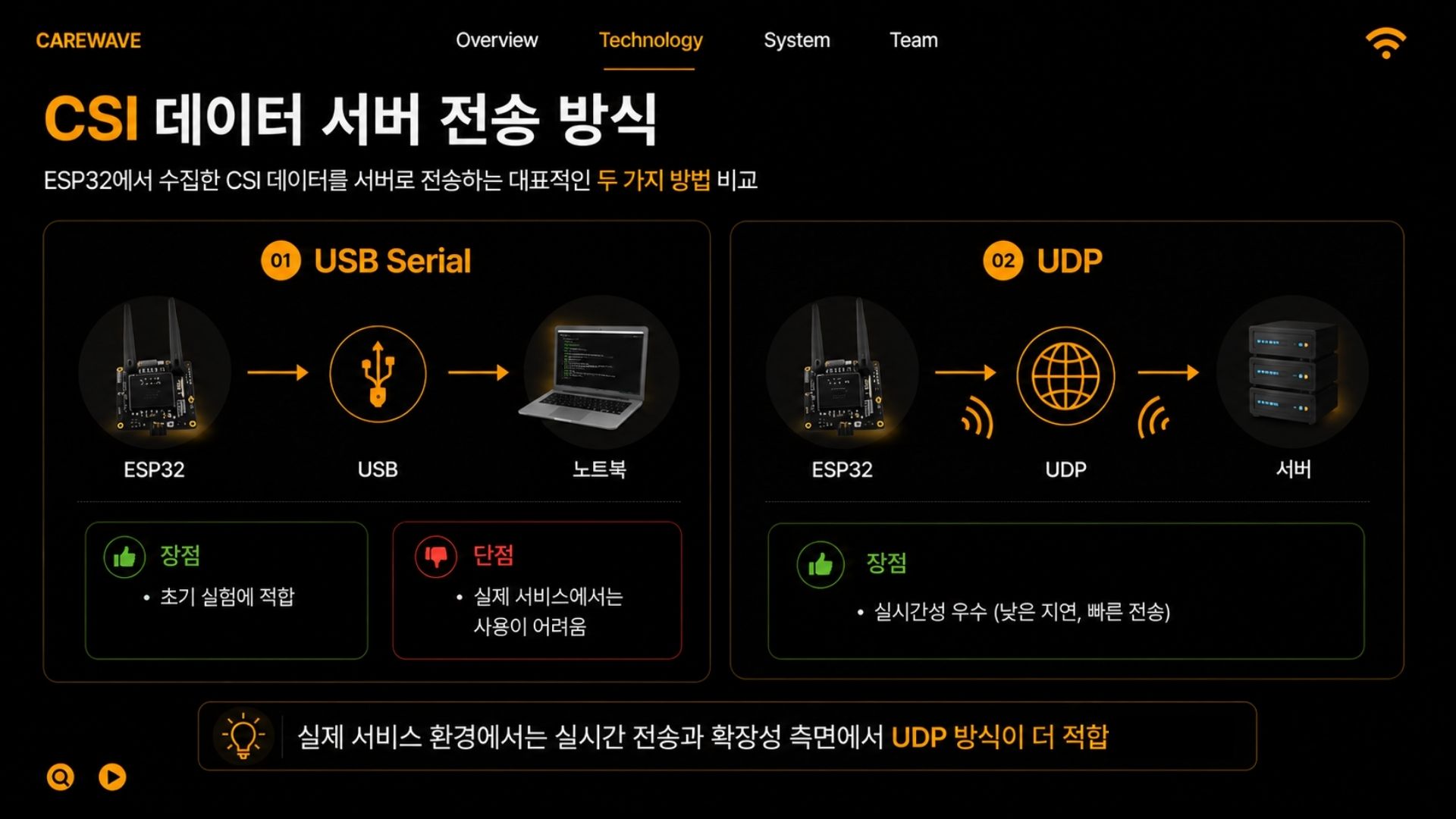 CareWave 2026.05.15 발표자료 9