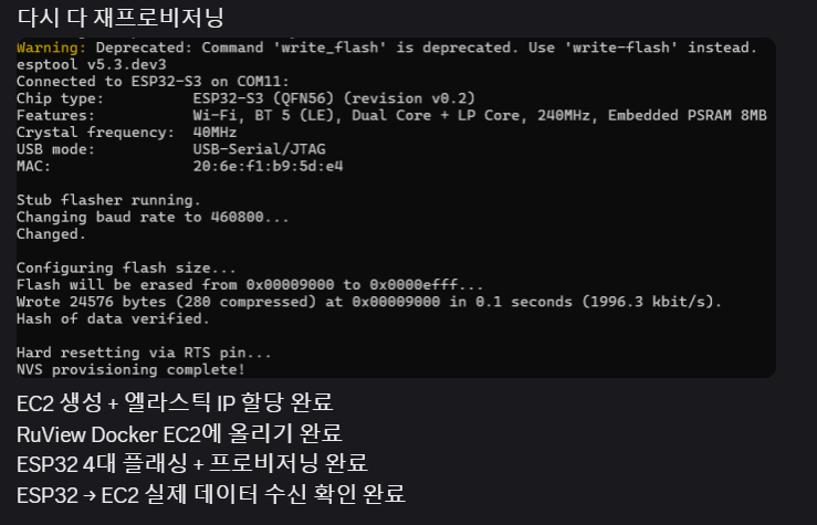 실제 방 공간 ESP32 4대 설치 테스트